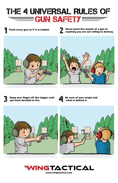 Shooting Rules and Tips .
